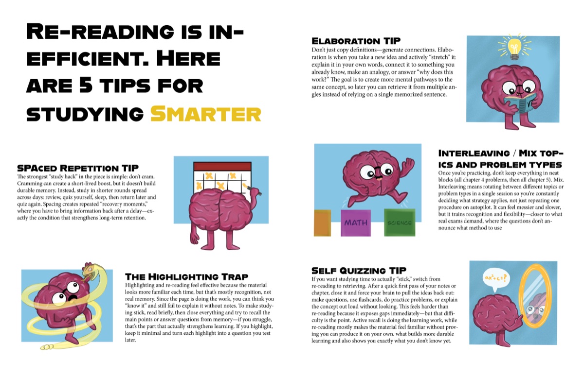 Magazine spread titled 'Re-reading is inefficient. Here are 5 tips for studying smarter' with brain character illustrations